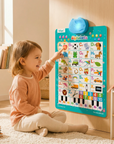 Learning Wall Chart Piano