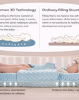 Baby Bed Reducer