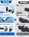 Electric Water Gun
